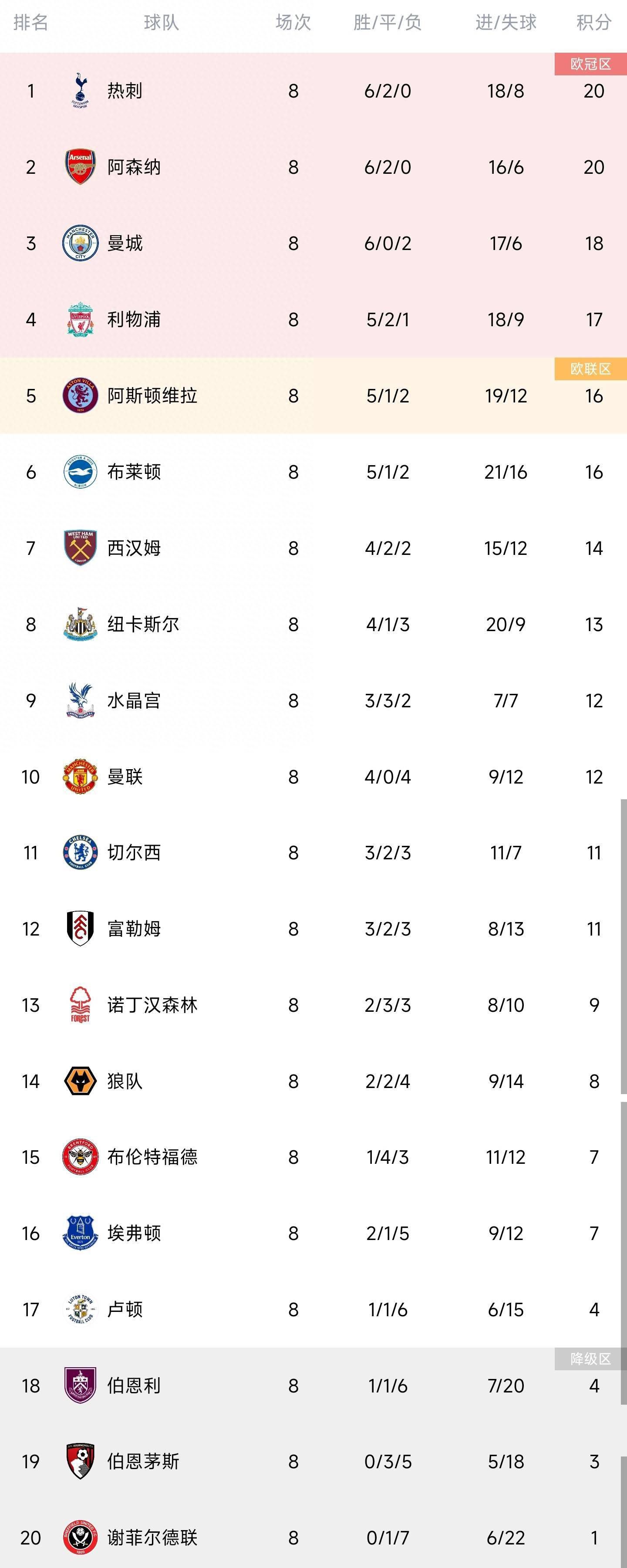 高诗岩高效19投12中得29分9板3助4断CBA常规赛山东加时110-107战胜北京。